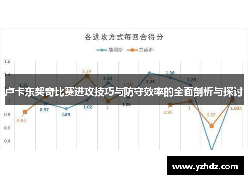 卢卡东契奇比赛进攻技巧与防守效率的全面剖析与探讨