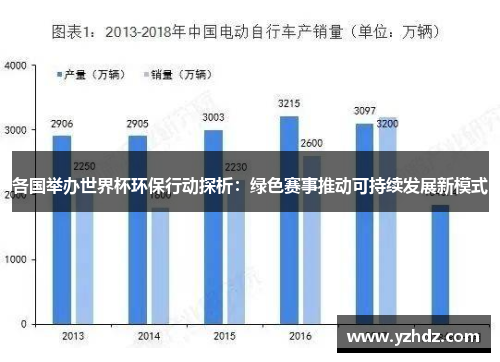 各国举办世界杯环保行动探析：绿色赛事推动可持续发展新模式