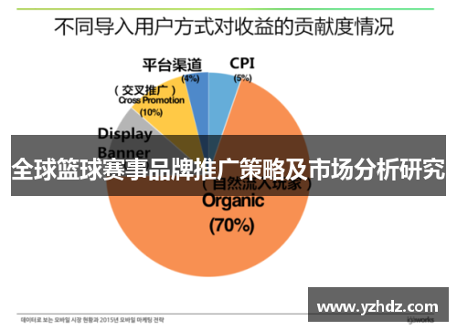 全球篮球赛事品牌推广策略及市场分析研究